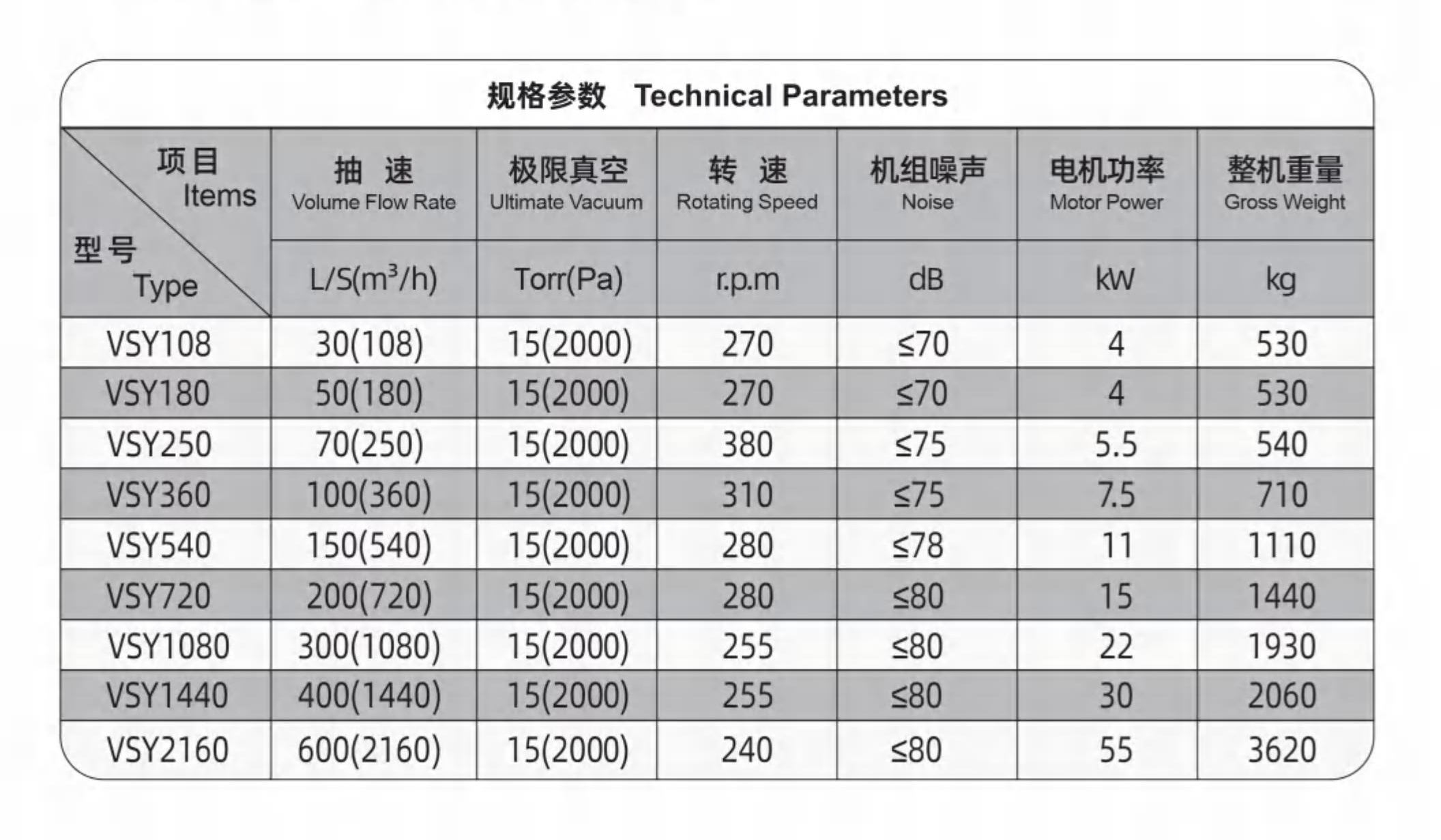VSY系列往復立式無油真空泵規格參數圖