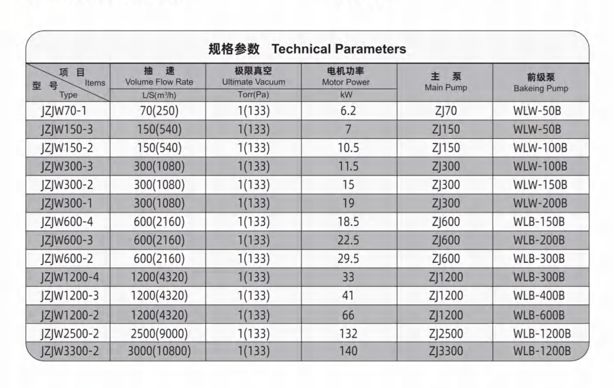 JZJW系列羅茨往復真空泵機組規格參數圖